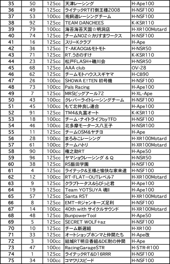 4mini 3時間耐久（グリッド表）