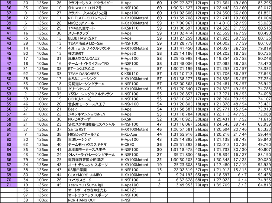 4mini 3時間耐久（1.5時間経過時）