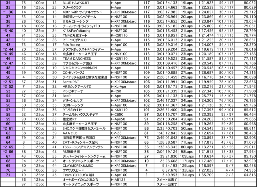 4mini 3時間耐久