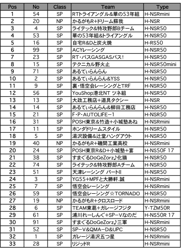 2mini 2時間耐久（グリッド表）