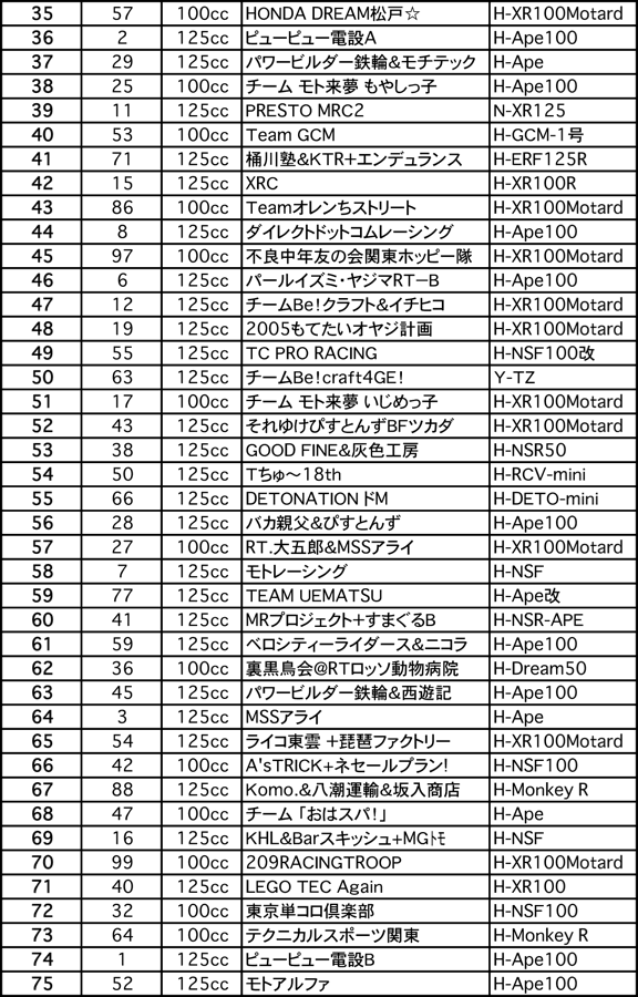 4mini 6時間耐久（グリッド表）