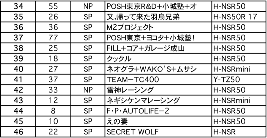 2mini 2時間耐久（グリッド表）