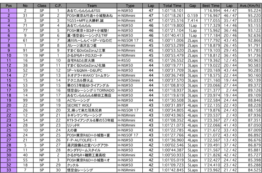 2mini 2時間耐久（1時間経過時）