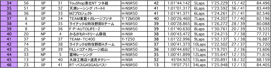 2mini 2時間耐久（1時間経過時）