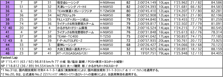 2mini 2時間耐久（決勝）