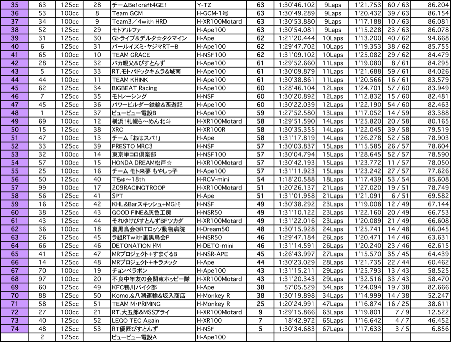 4mini 6時間耐久（1.5時間経過時）