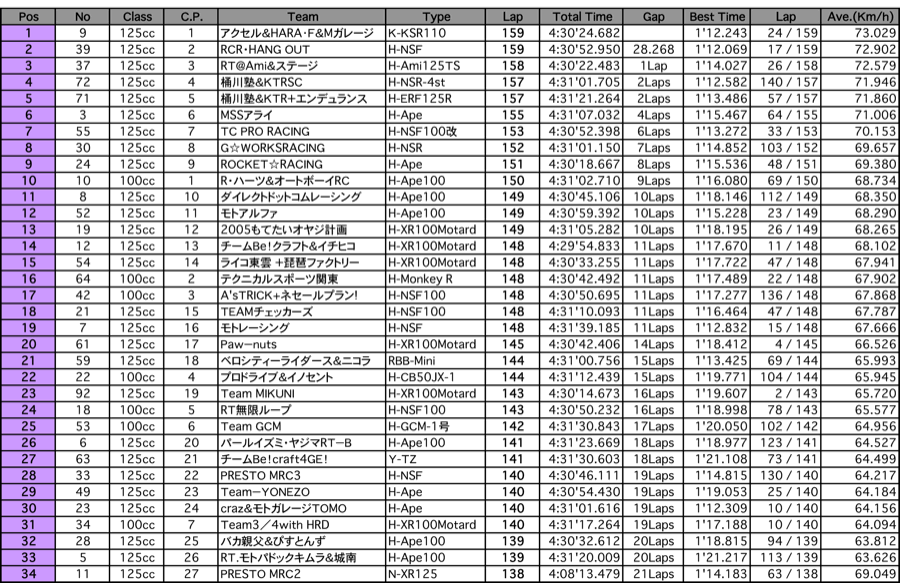 4mini 6時間耐久（4.5時間経過時）