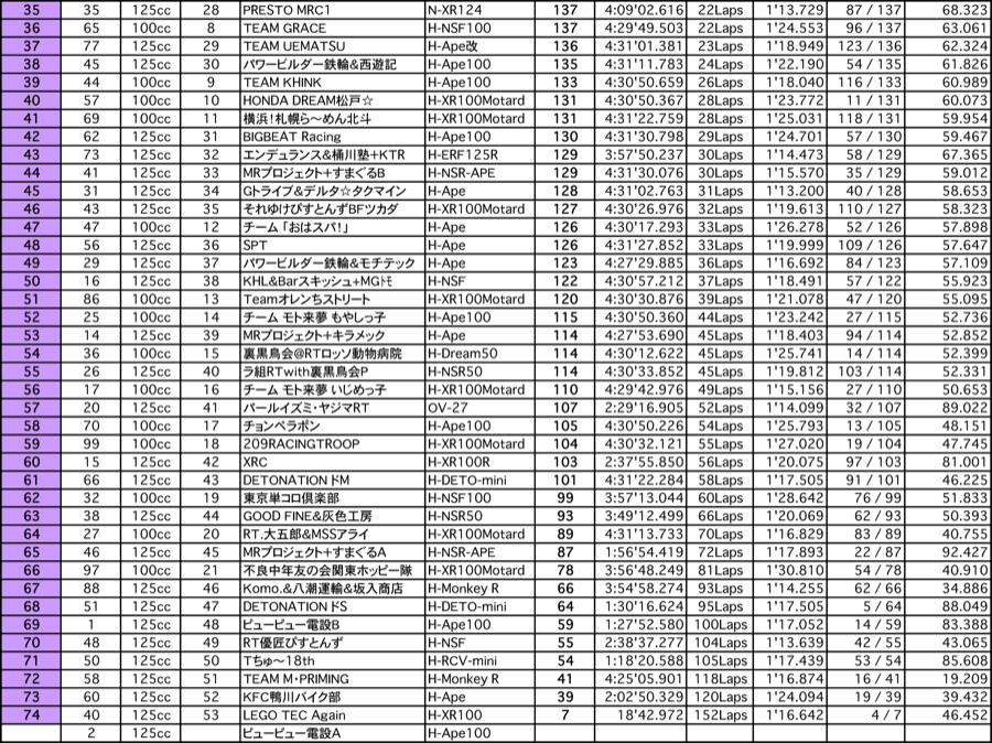 4mini 6時間耐久（4.5時間経過時）