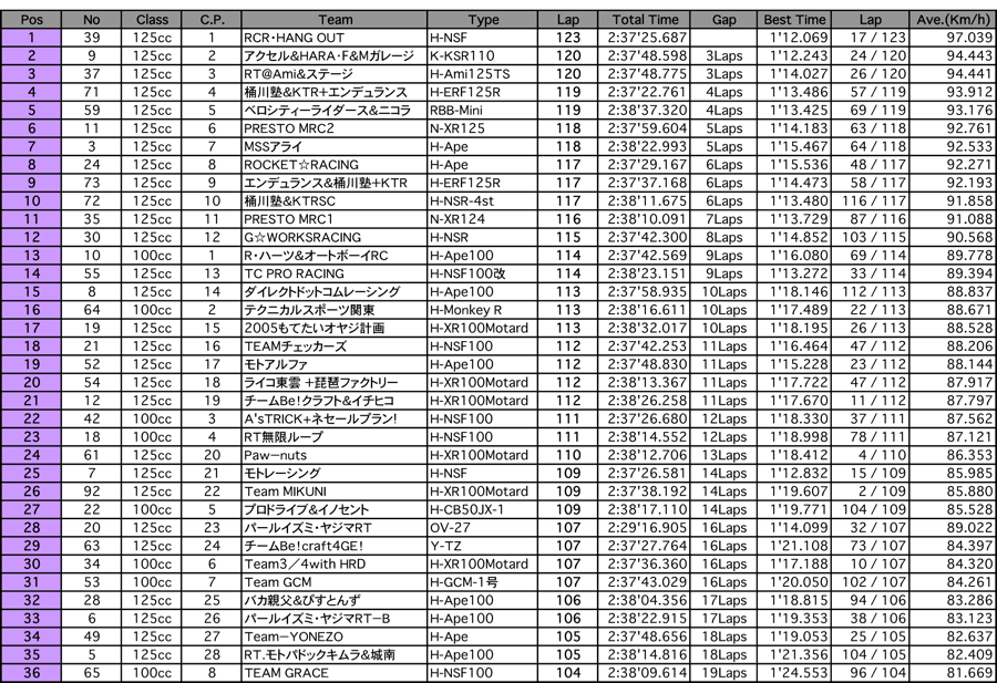 4mini 6時間耐久