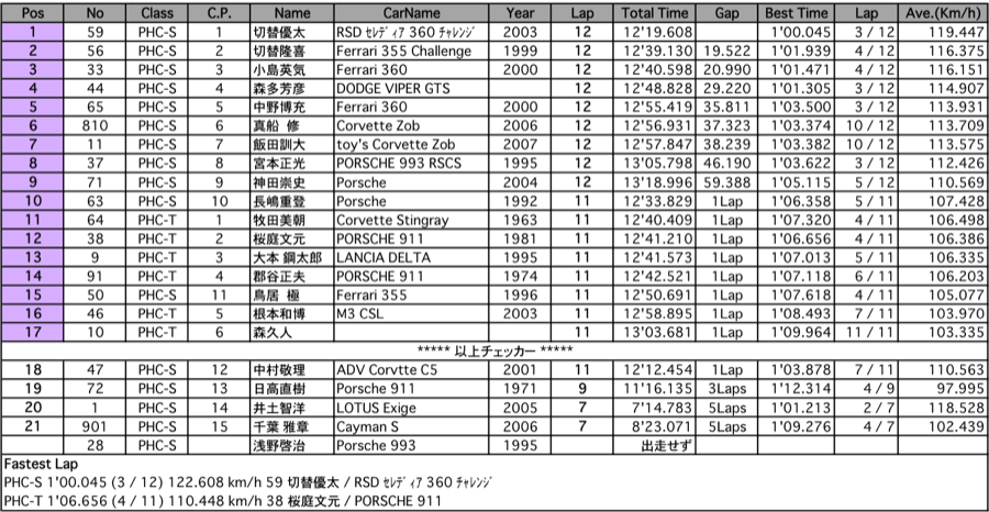 PH CUP（決勝）