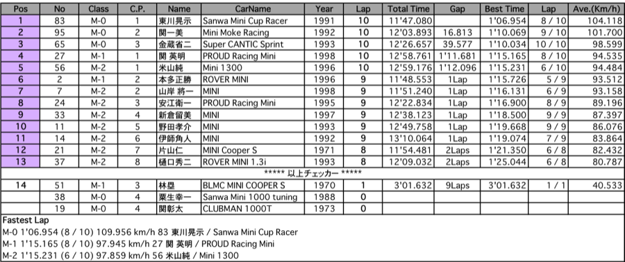 MINI CUP（決勝）