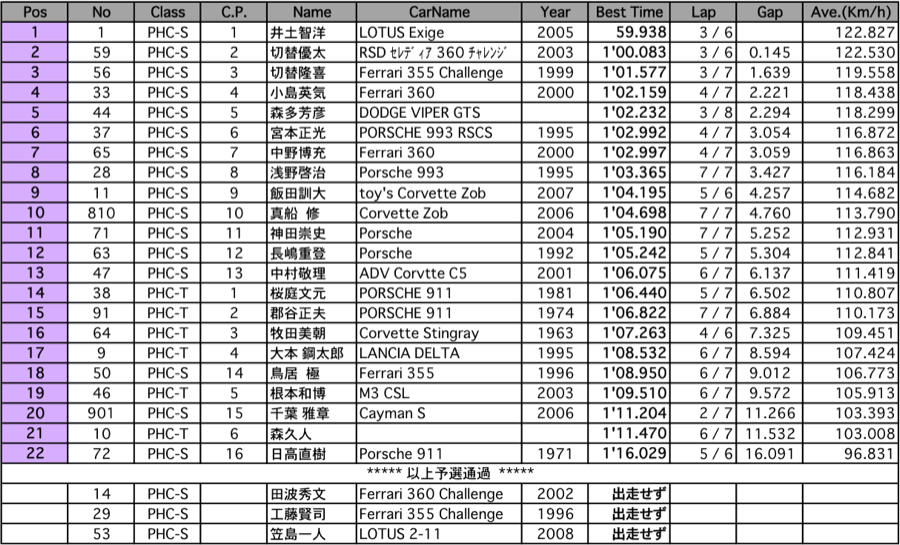 PH CUP（予選）