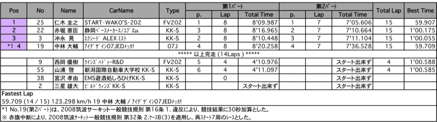 S-FJ（決勝）