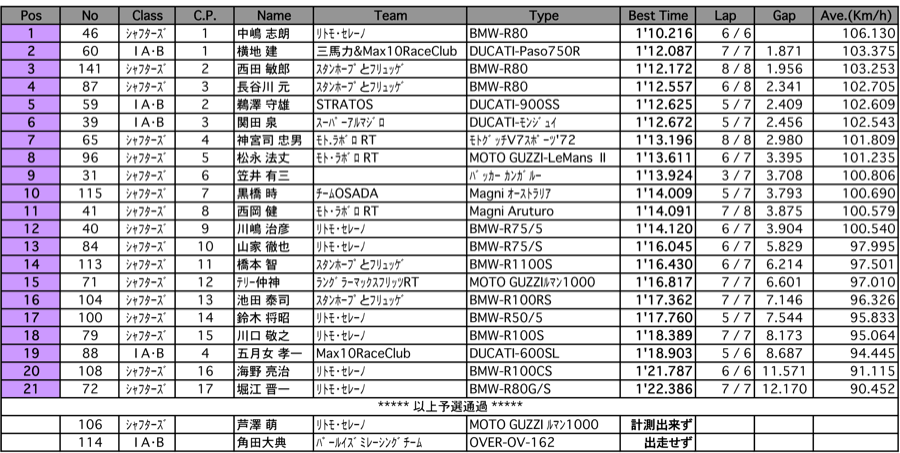 MAX10- I AB/シャフターズ（予選）