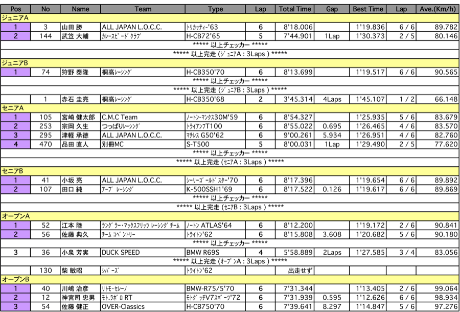 L.O.C.ジュニアAB/セニアAB/オープンAB（決勝）