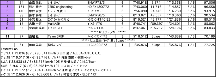 L.O.C.ジュニアAB/セニアAB/オープンAB（決勝）