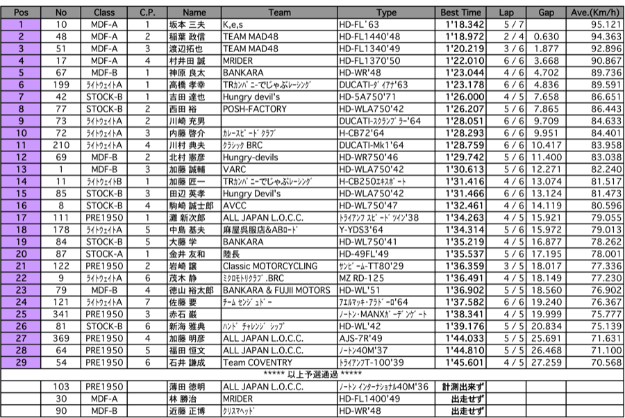 L.O.C.LW-AB/PRE1950/A.V.C.C.（予選）