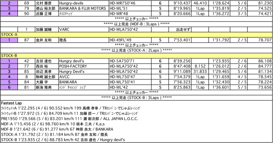 L.O.C.LW-AB/PRE1950/A.V.C.C.（決勝）