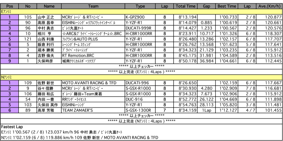 E/Nアンリミテッド（決勝）