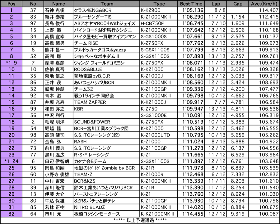 MONSTER（予選総合結果）