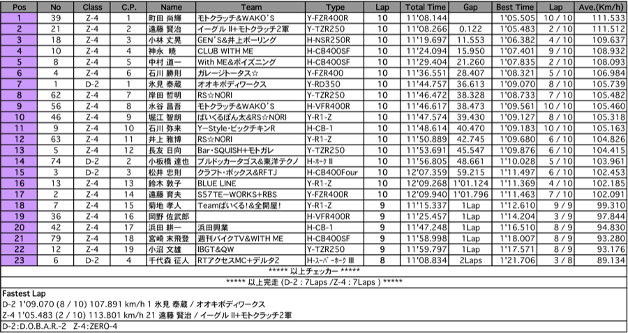 D.O.B.A.R.-2／ZERO-4（決勝）