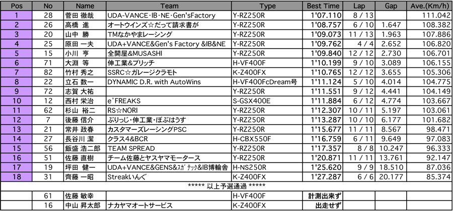 ZERO-2（予選）