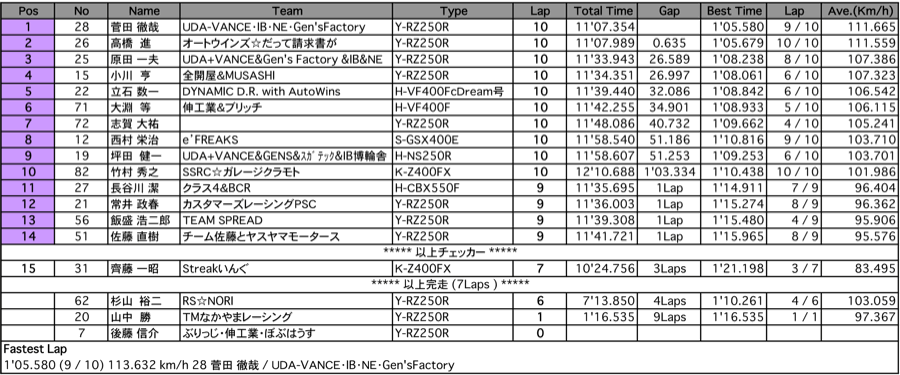 ZERO-2（決勝）