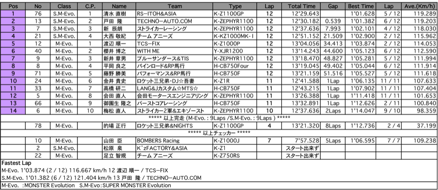 ZERO-1（決勝）