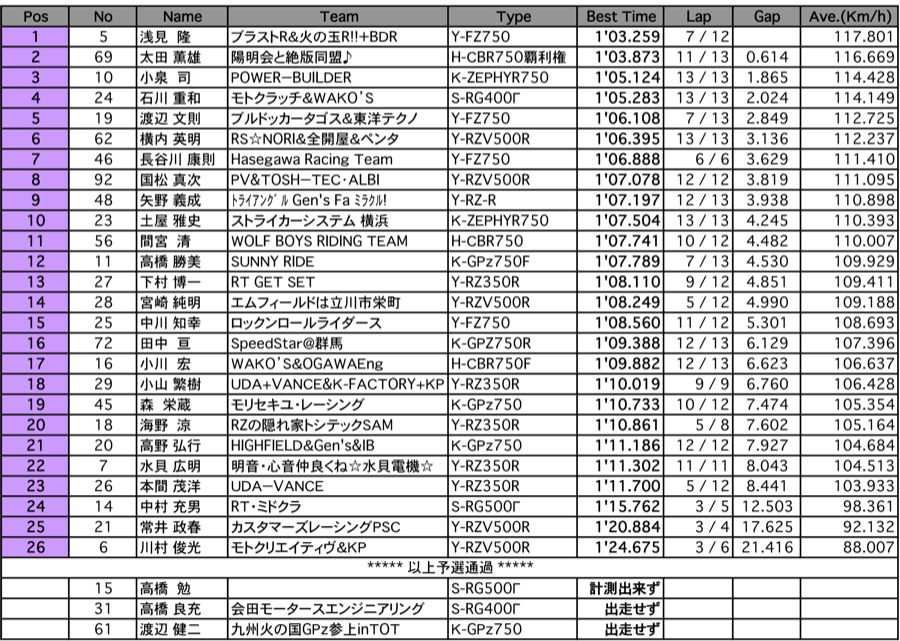 ZERO-1（予選）