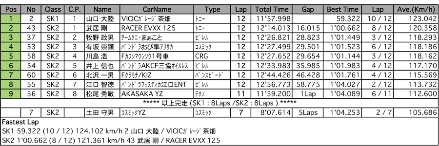 SK1/SK2（決勝）