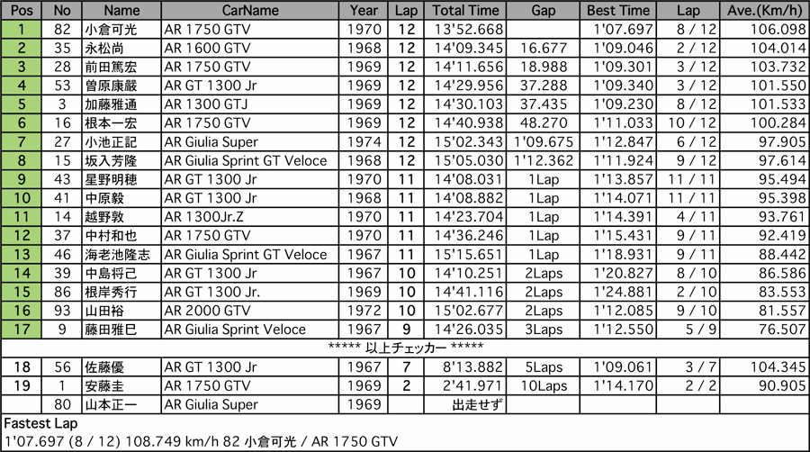 AR-CUP（決勝）