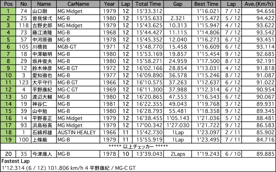 MG-CUP（決勝）