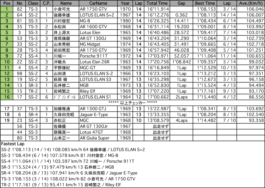 GF（決勝）