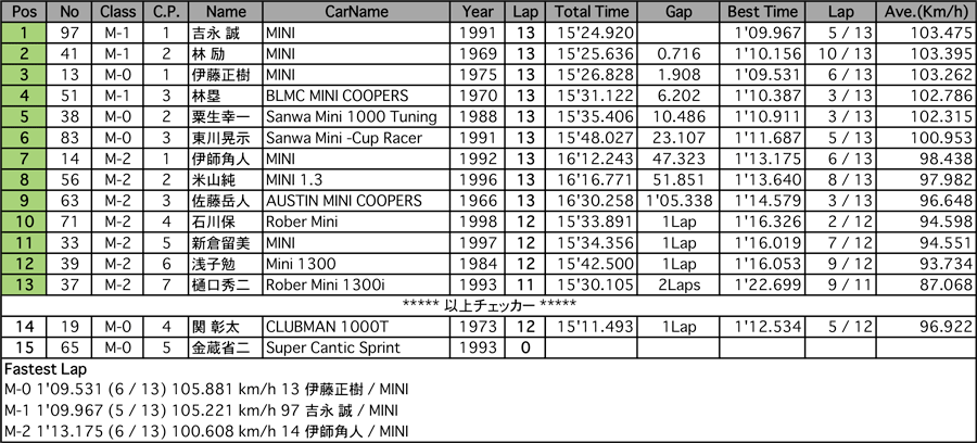 MINI-CUP（決勝）