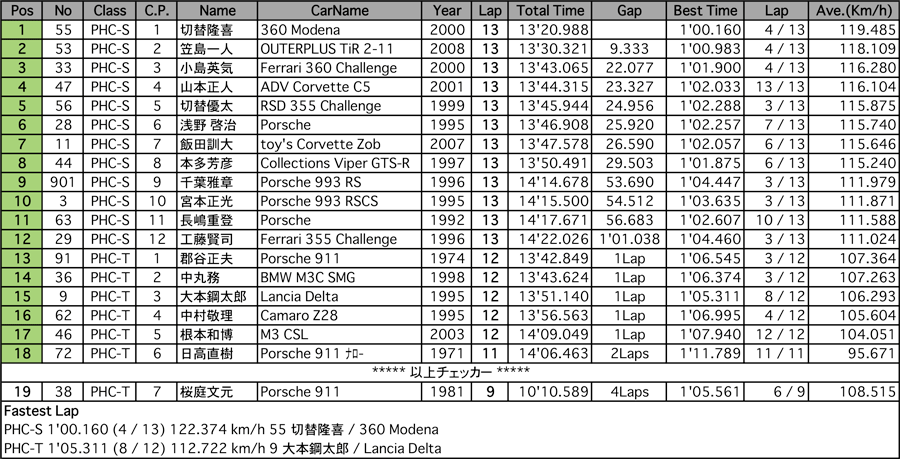 PH-CUP（決勝）