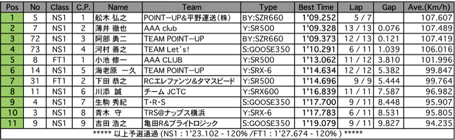 NS1/Frontier1（予選）