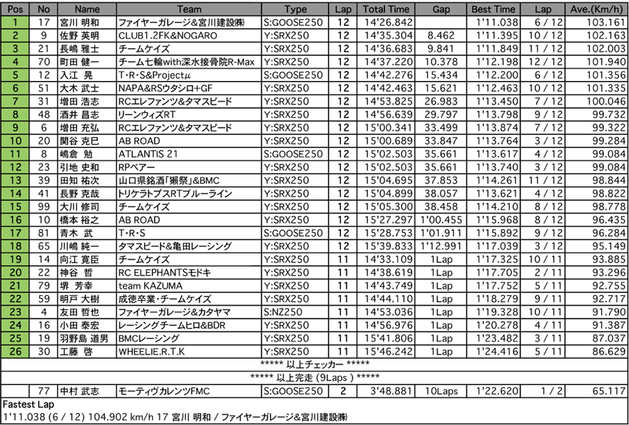 NS2（決勝）