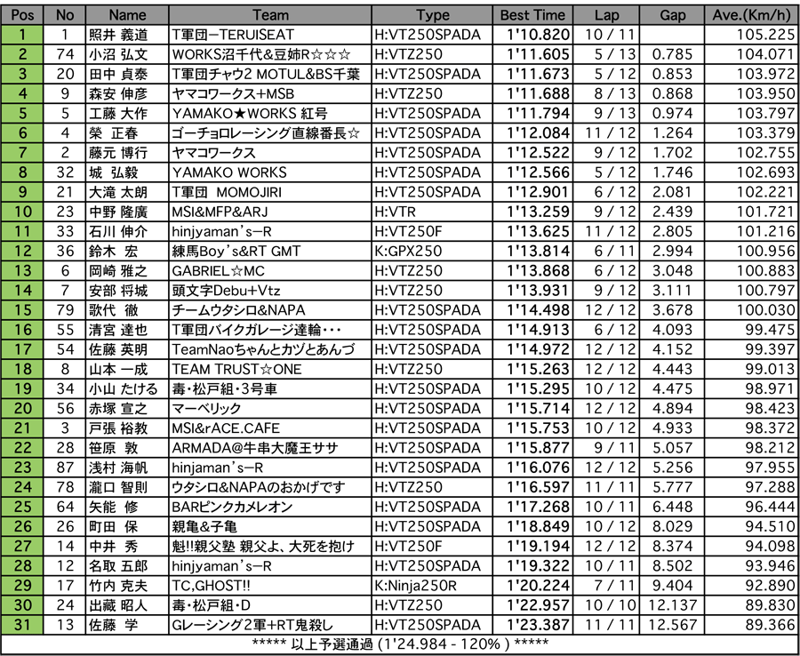 Frontier2（予選）