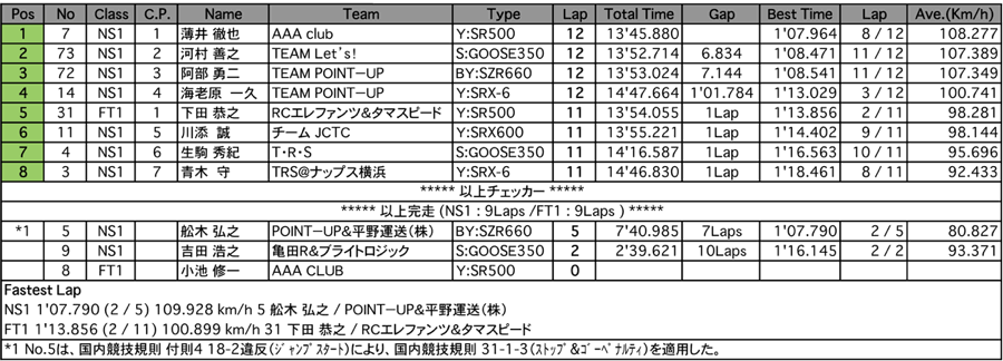 NS1/Frontier1（決勝）