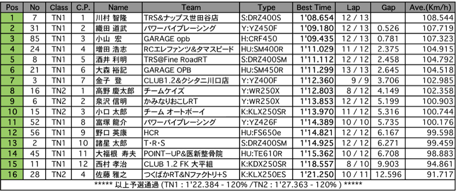 Terminator's1/2（予選）