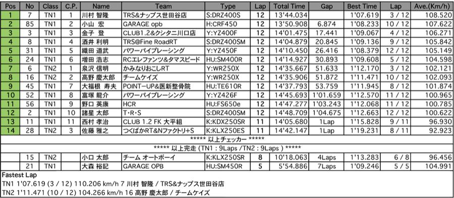 Terminator's1/2（決勝）