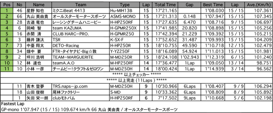 GP-mono（決勝）