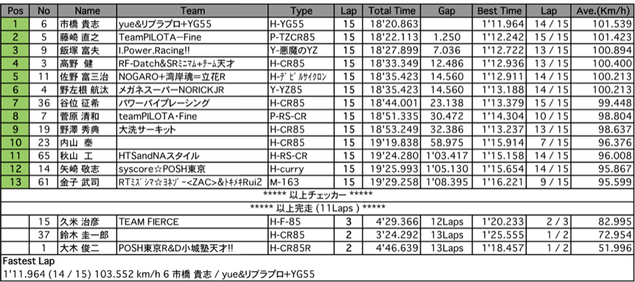 S80（決勝）