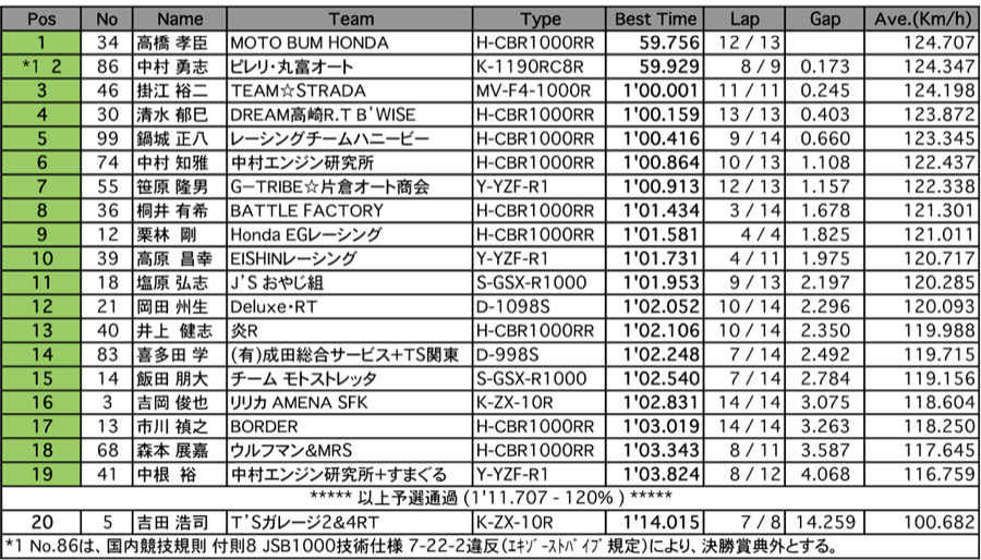 JSB1000（予選）