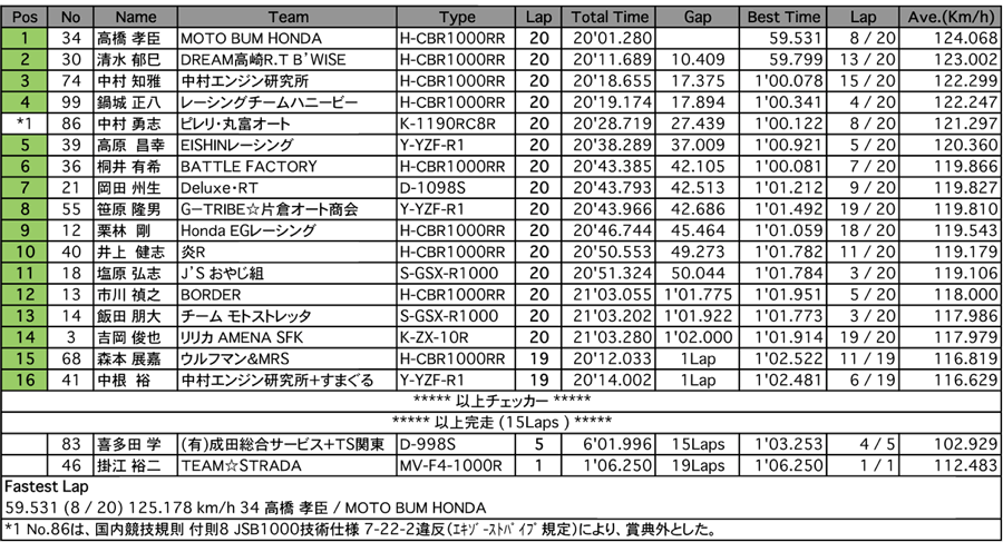 JSB1000（決勝）