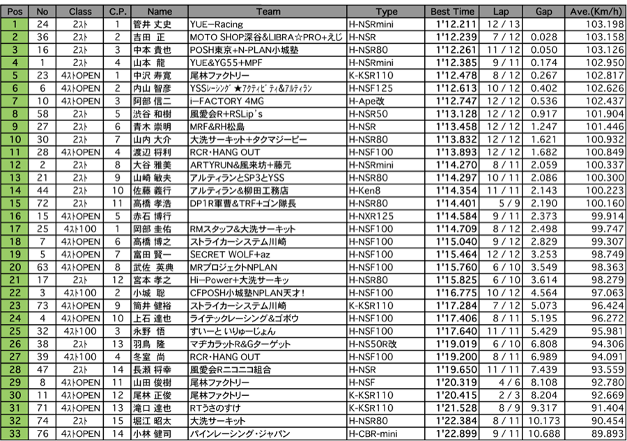 TC-mini（予選）