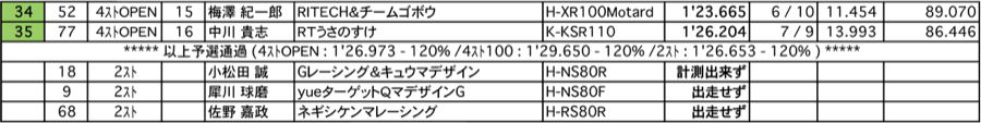 TC-mini（予選）