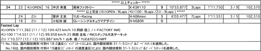 TC-mini（決勝）