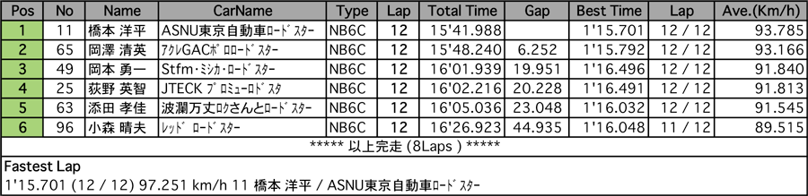 ロードスターNR-A（決勝）