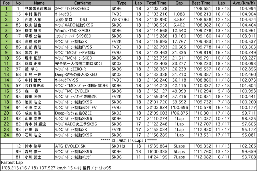 FJ1600（決勝）